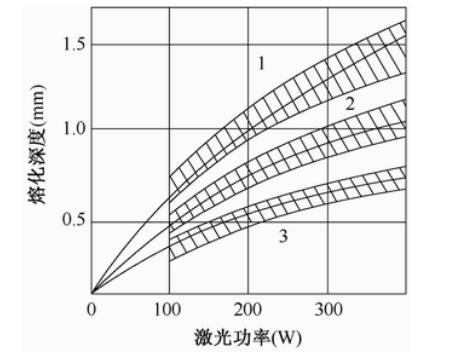 影響雷射焊接品質的主要因素